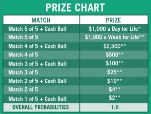 md lottery cash 4 life.